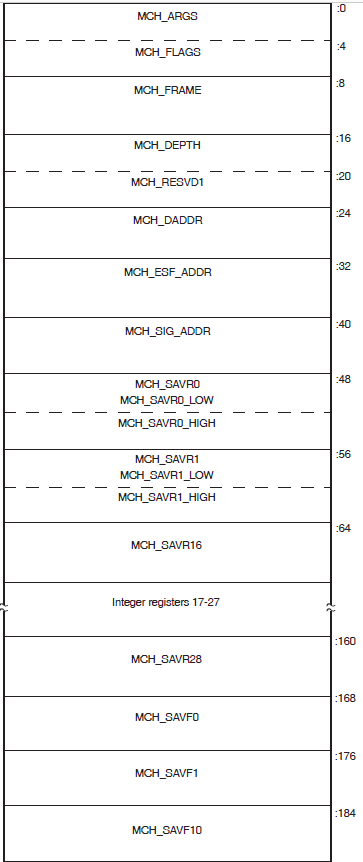 Alpha Mechanism Array