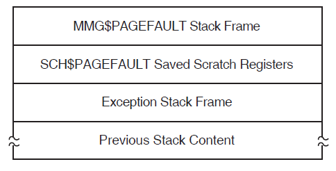 Stack Following an Illegal Page-Fault Error