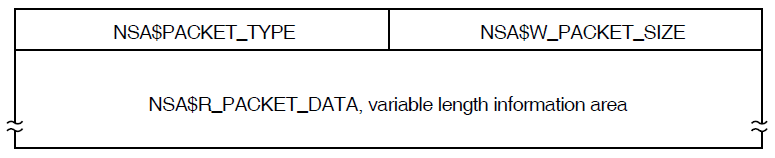 Audit Data Packet Format