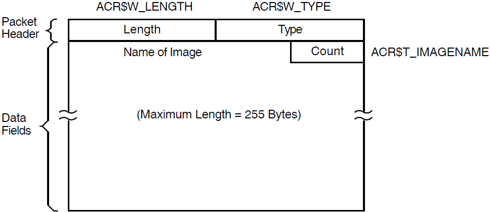 Format of an Image Name Packet