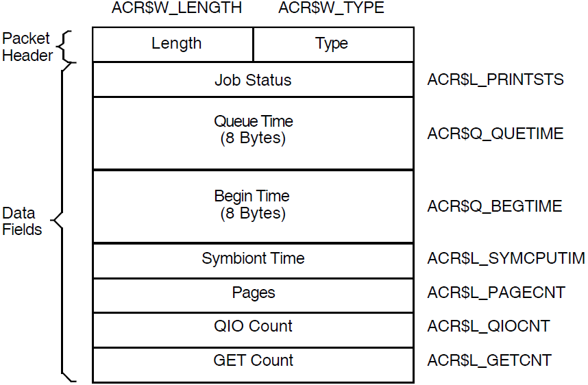 Format of a Print Resource Packet