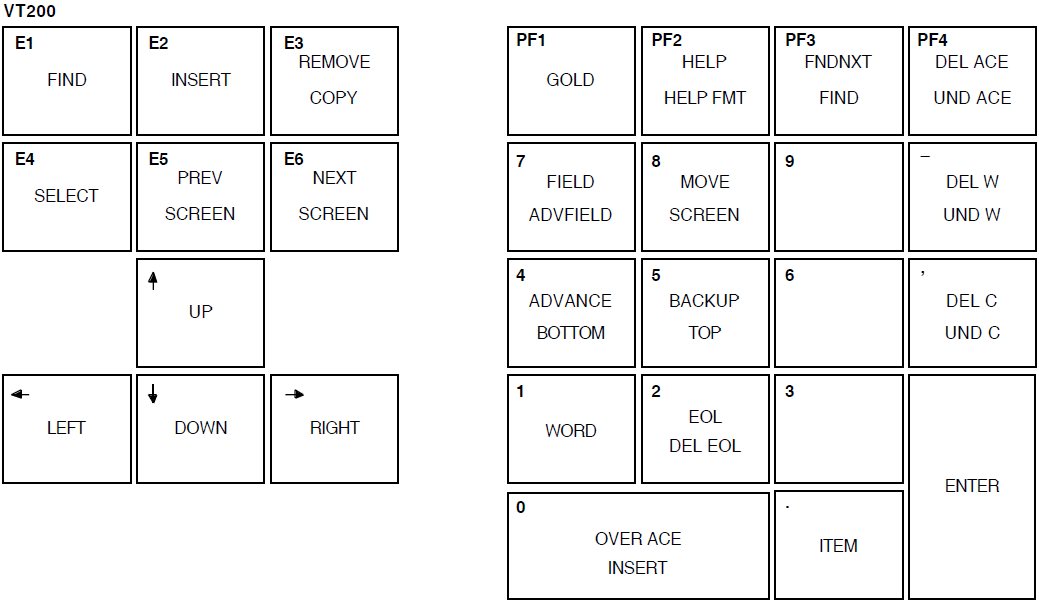 Keypad for an LK201-Series Keyboard