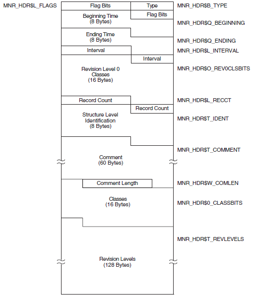 File Header Record Format - Alpha and Integrity servers