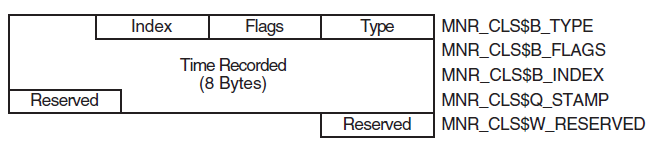 Class Header Format - Alpha and Integrity servers