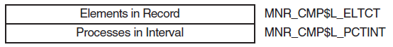 Class Prefix Format