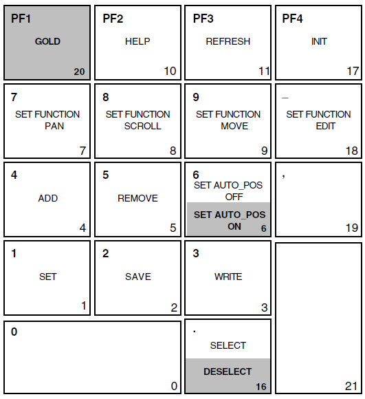 SHOW CLUSTER Default Keypad