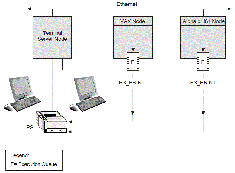 Configuration for Remote Printers on a Terminal Server