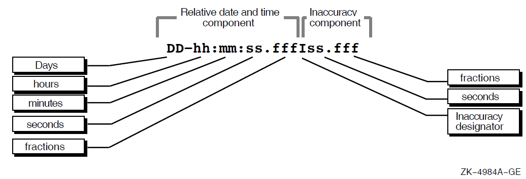 Relative Time Syntax