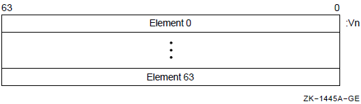 Vector Register