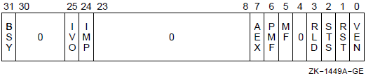 Vector Processor Status Register (VPSR)