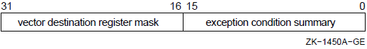 Vector Arithmetic Exception Register (VAER)