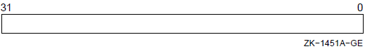 Vector Memory Activity Check (VMAC) Register