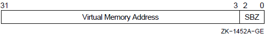 Vector State Address Register (VSAR)