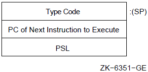 Compatibility Mode Exception Stack Frame