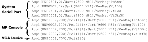 UEFI Display of Console Devices