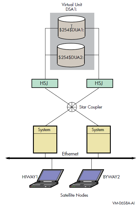 Booting Satellite Nodes