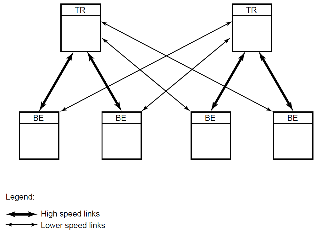 Two-Site Configuration