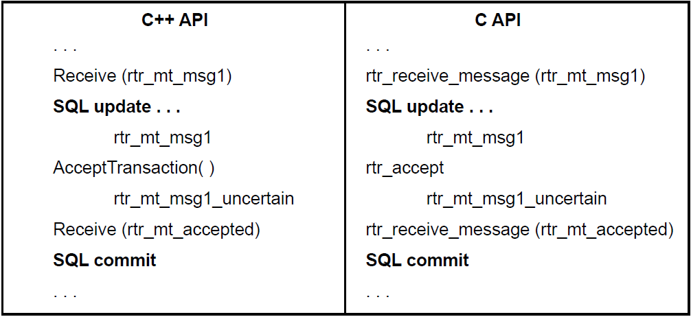 Uncertain Interval for Transactions