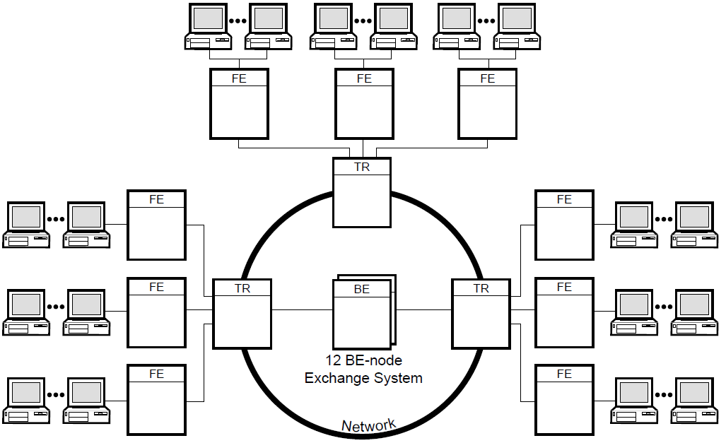 Stock Exchange Example