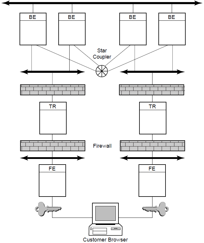 Banking Example Configuration