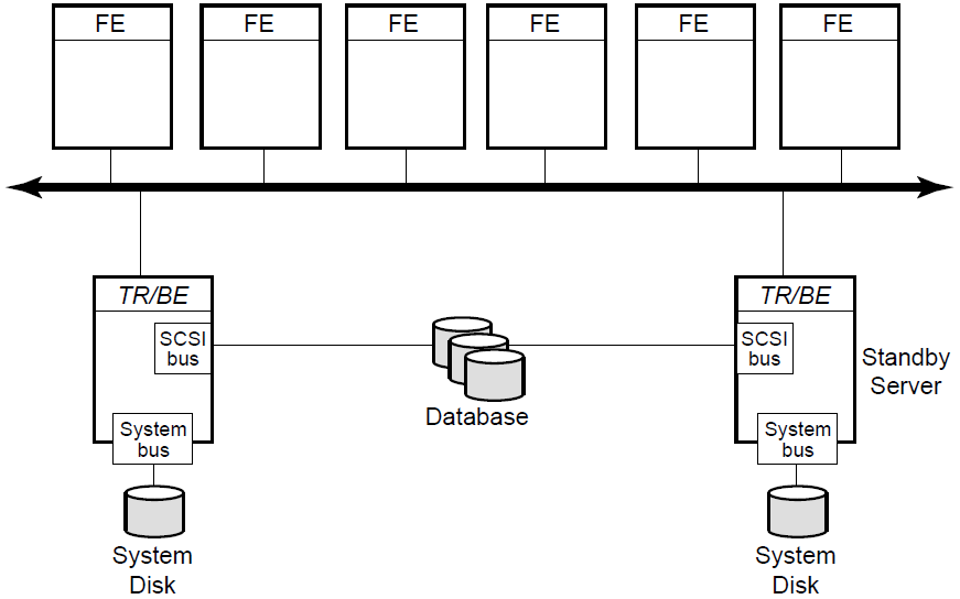 Windows Cluster