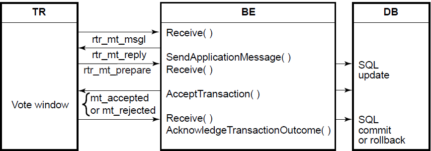 CSN Vote Window for the C++ API