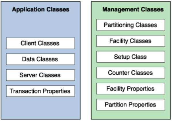 C++ Foundation Classes