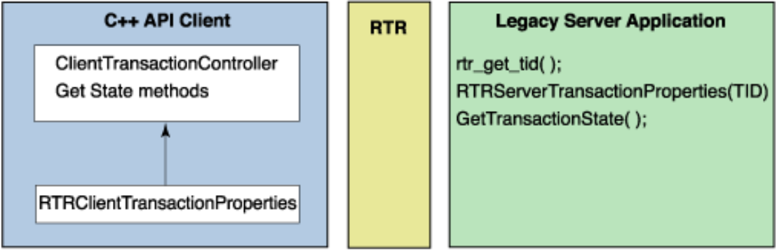 Legacy Application Example