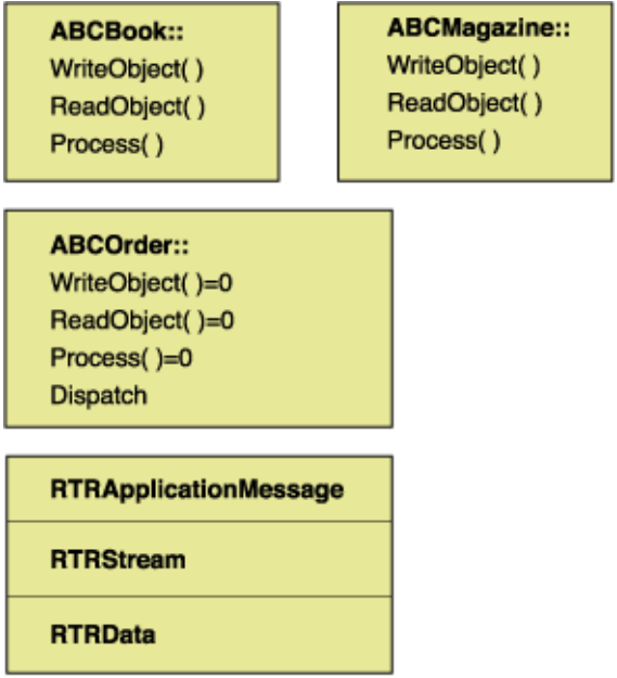 Adding Functionality to RTRData