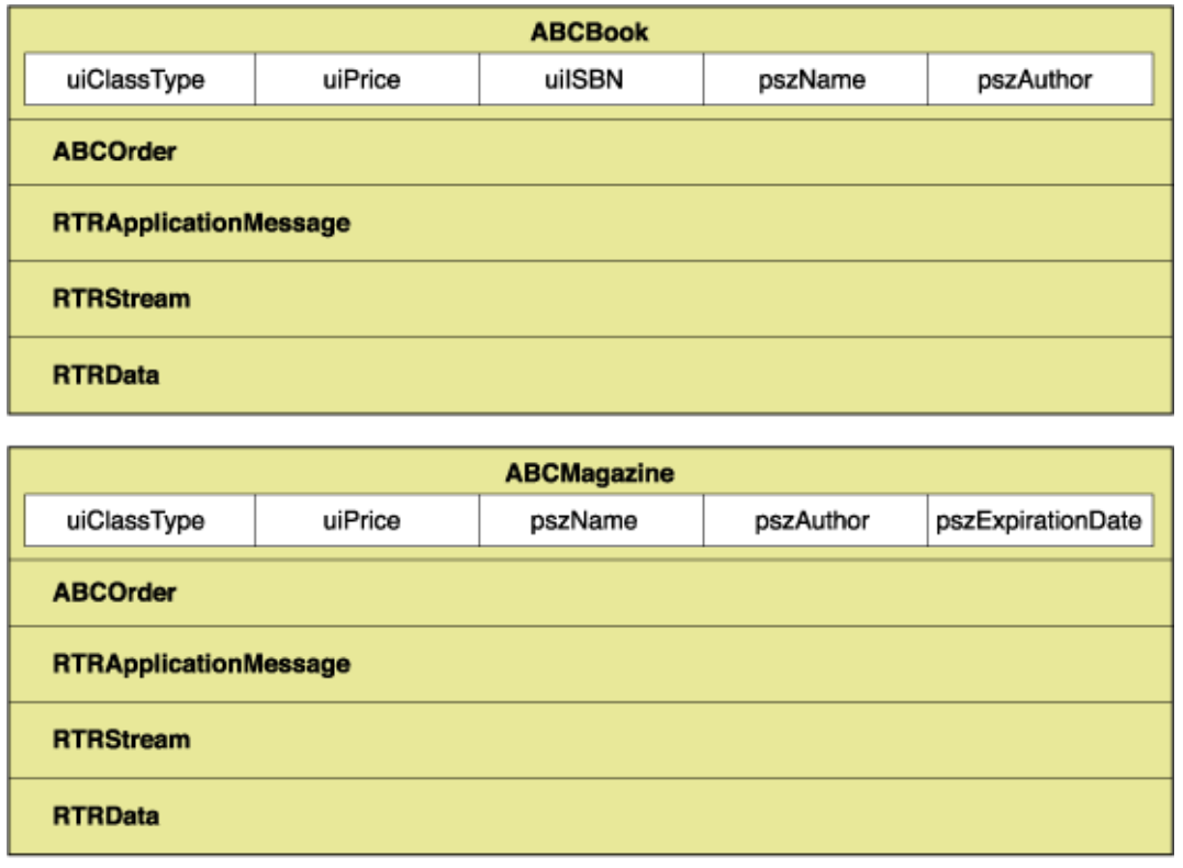 Encapsulating Data with RTRData