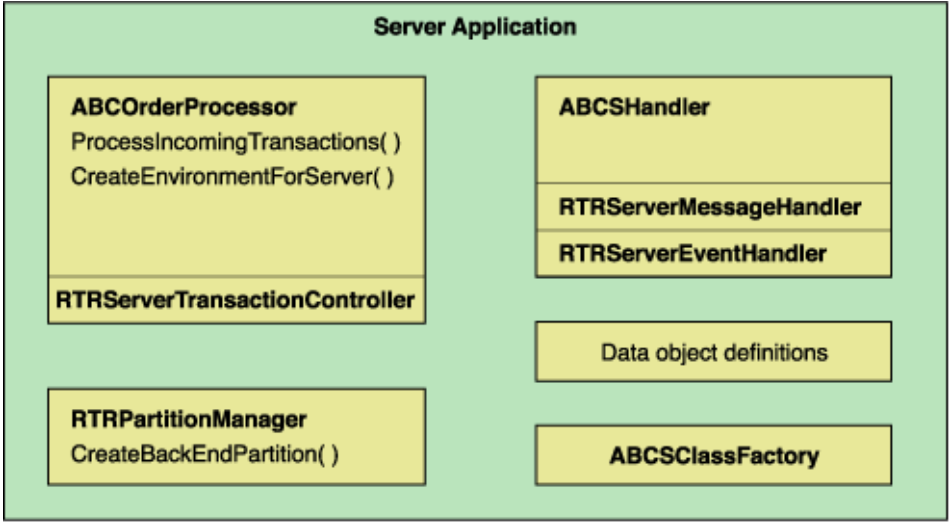 Sample Server Application