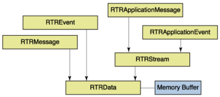 Data Classes