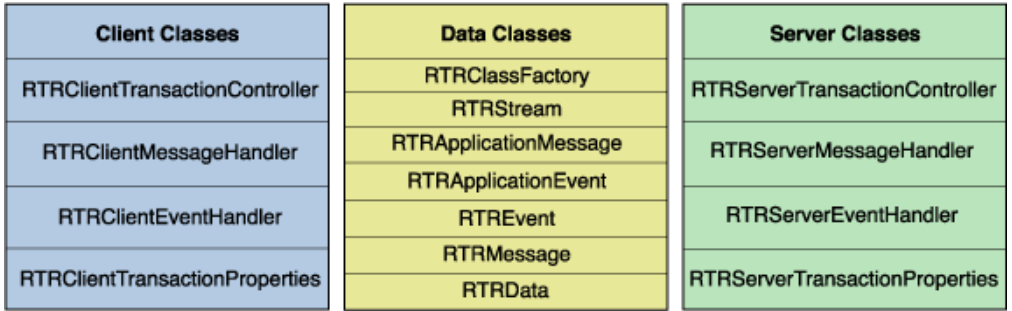 Application Classes