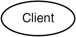 Client Symbol