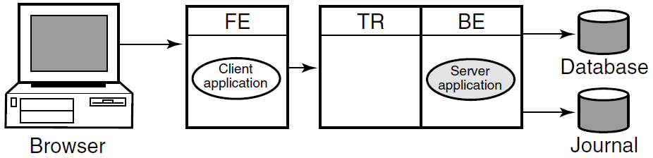 RTR Deployed on Two Nodes