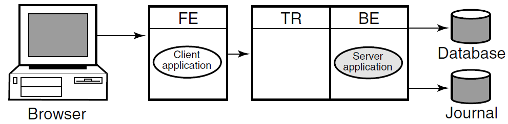 RTR Deployed on Three Nodes