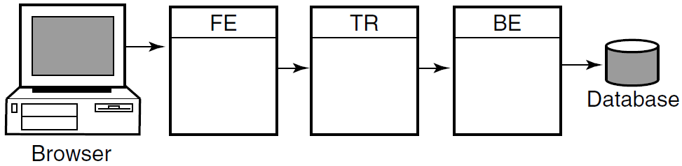 Standby Server Configuration