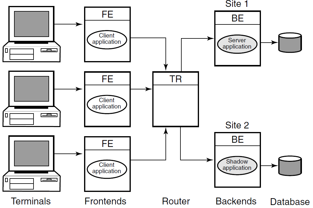 Shadow Servers