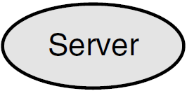 Server Symbol