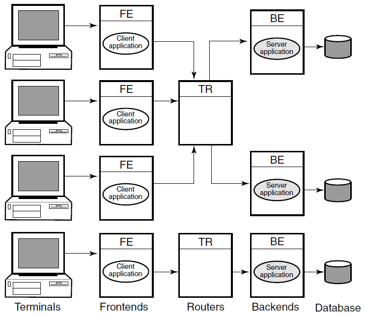 The Multitier Model