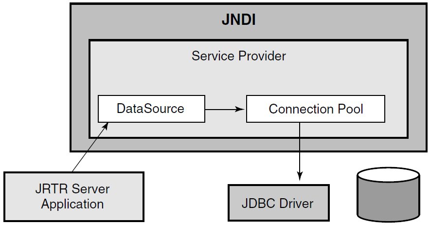 RTR Service Provider