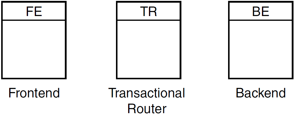 Roles Symbols