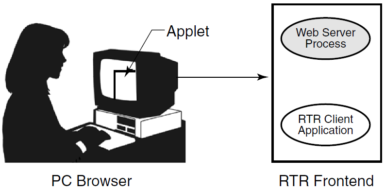 Browser Applet Configuration