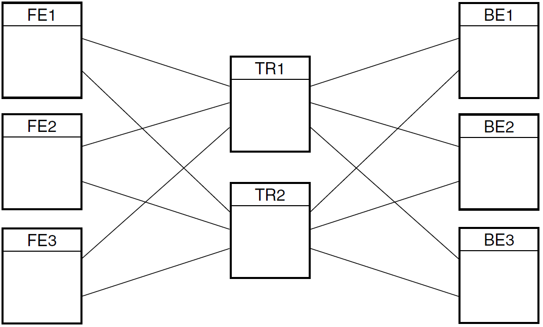 RTR Configuration