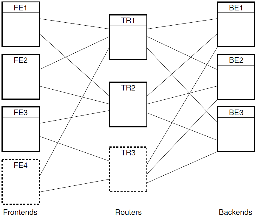 Extend Configuration