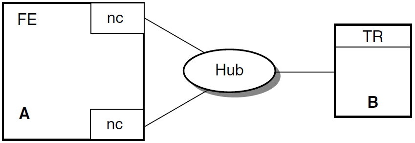 Dual-Rail Configuration with Network Cards on a Frontend