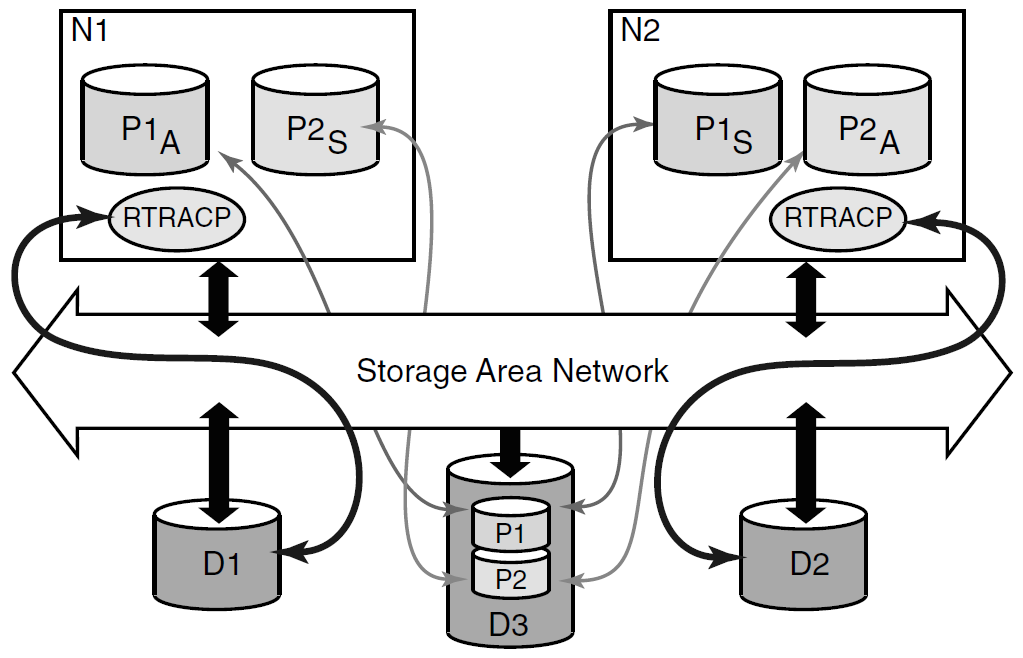 Sample OpenVMS Cluster Running RTR