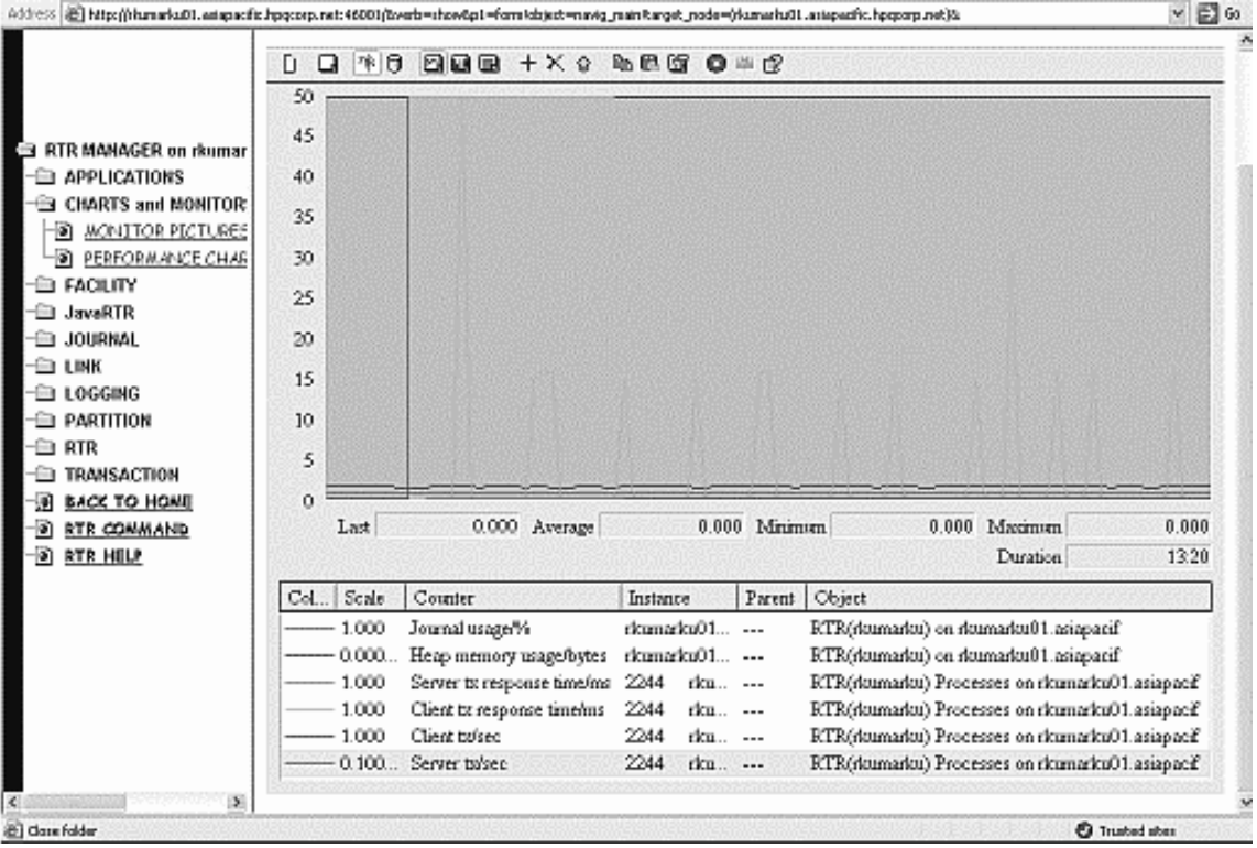 Performance Chart in RTR Performance Monitor