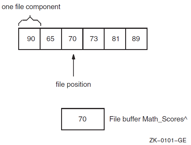 File Buffer Contents