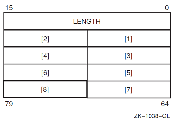 Storage of Varying Data